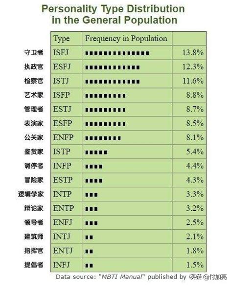 研究型代表人物|MBTI人格类型名人收集（持续更新~）